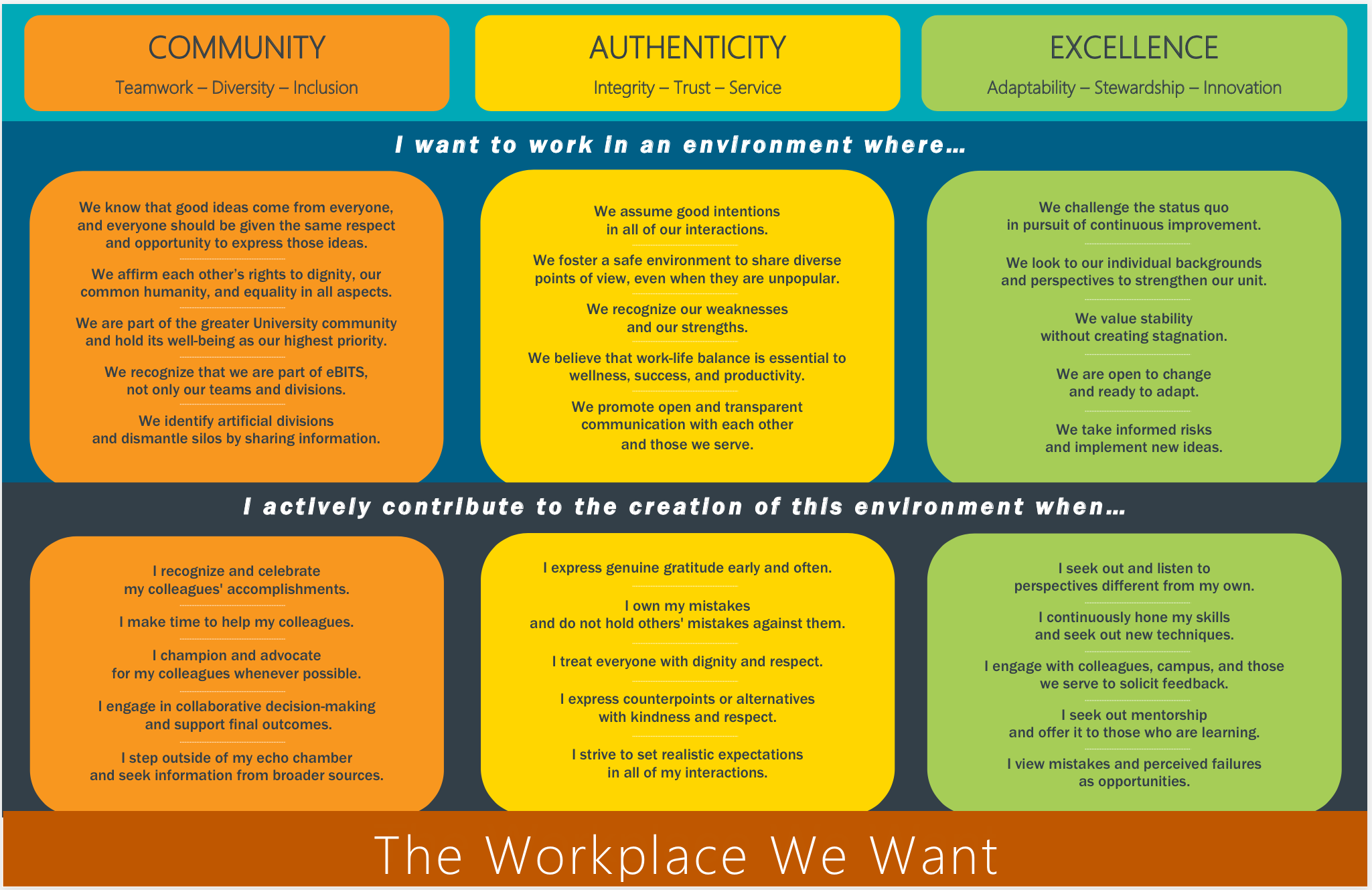 Workplace We Want Poster